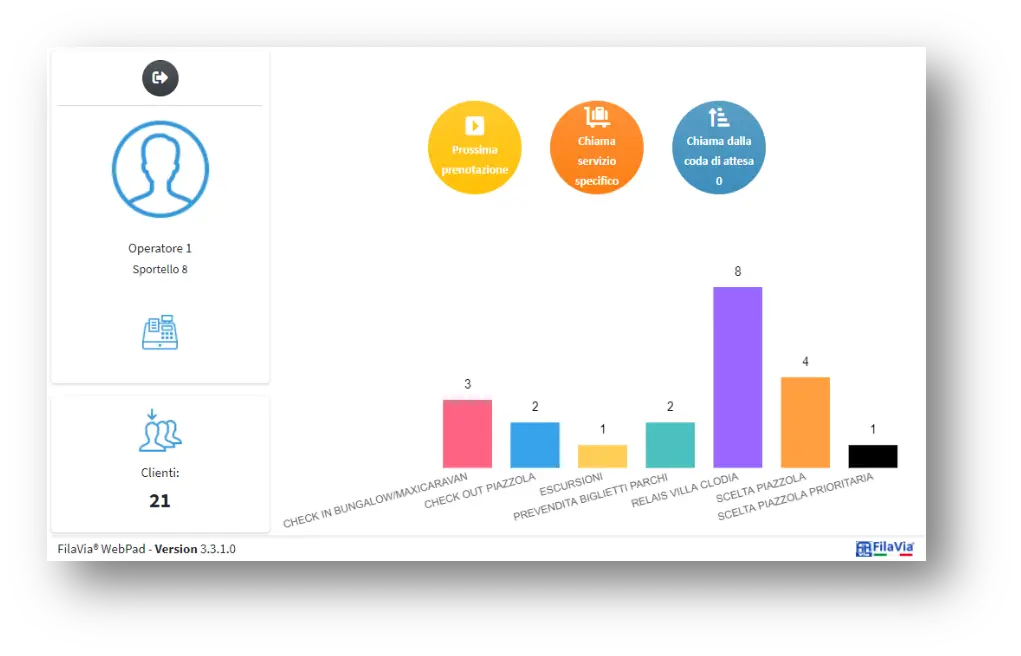 Terminale operatore Web elimina code FilaVia